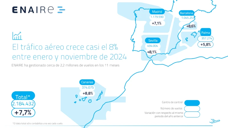 Mapa con los vuelos gestionados por Enaire de enero a noviembre de 2024. Infografa: Enaire